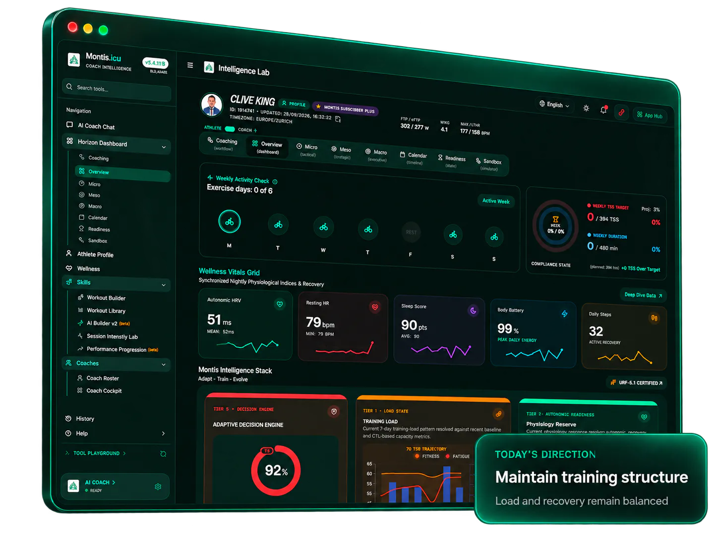 Montis App dashboard showing training load, wellness vitals and today’s direction: maintain training structure