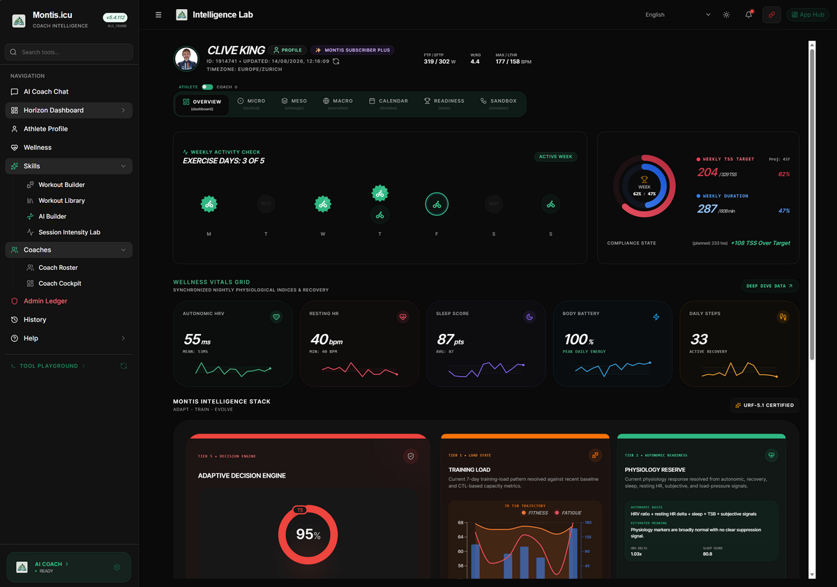 Montis dashboard showing training load, readiness and coaching decisions